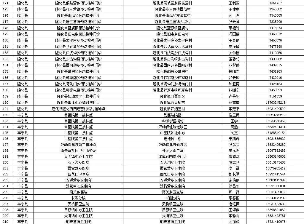 又增1例！广州17岁走读生确诊｜增至421家！石家庄市新冠病毒疫苗最新接种单位名单来了