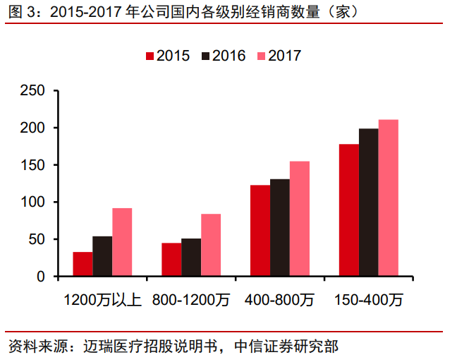 迈瑞医疗专题研究：疫情后时代再上新台阶，三化加速，大象起舞