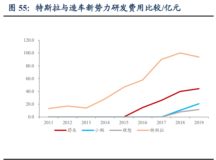 汽车行业深度报告：洞悉三大规律，把握历史性崛起大机遇