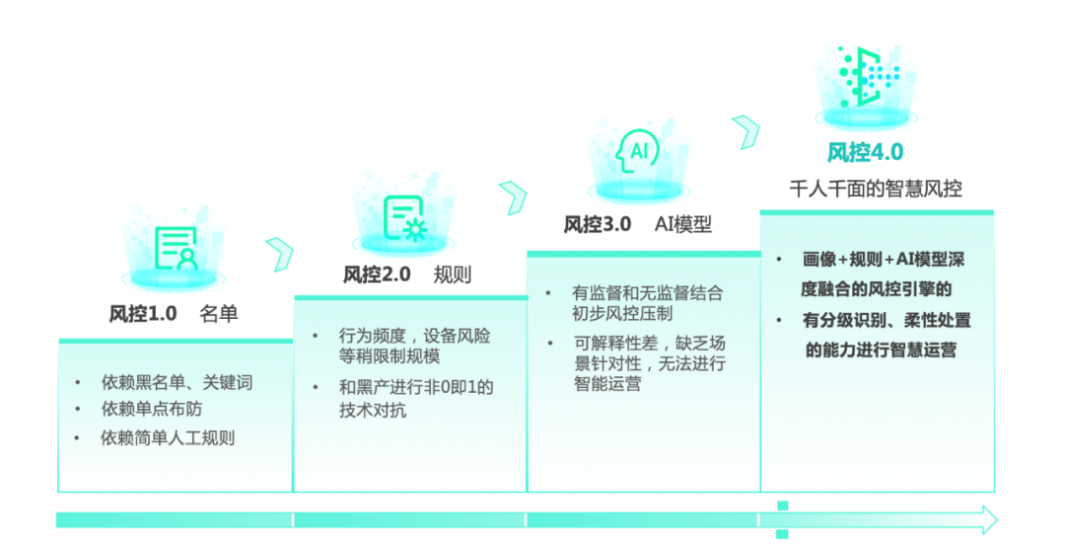 數美科技時域特征：辨別引流腳本的那點貓膩兒
