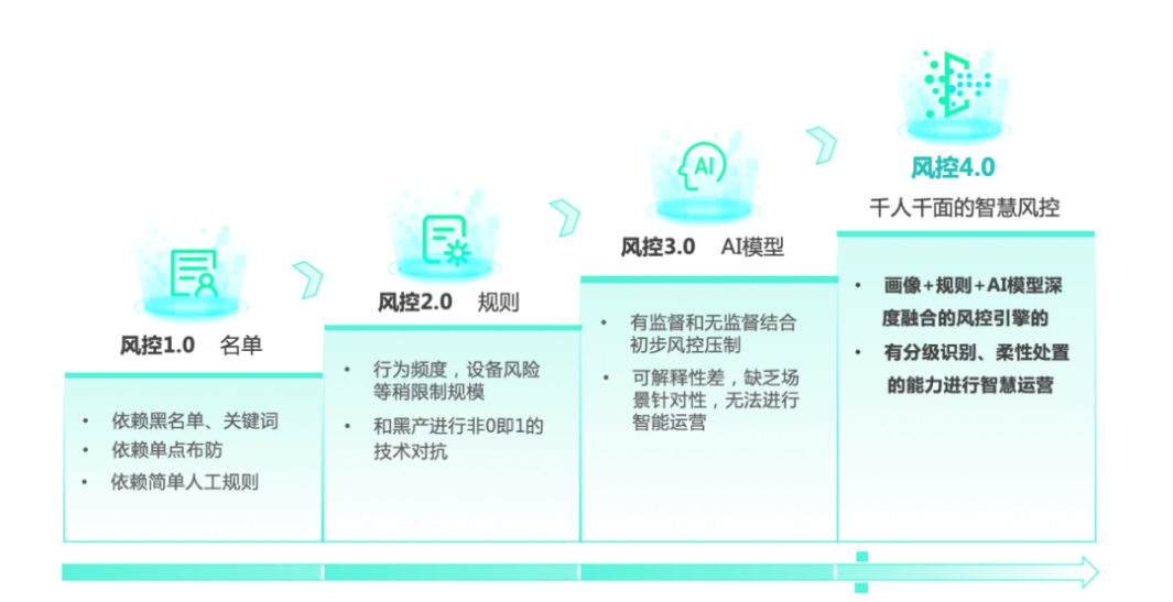 数美科技时域特征：辨别引流脚本的那点猫腻儿