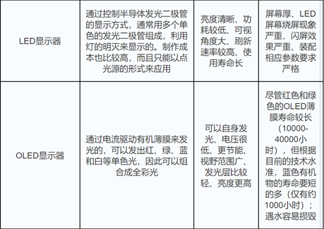 京东方A：全球显示面板龙头定增扩产稳固优势