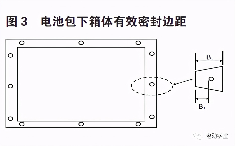 动力电池箱体密封结构设计