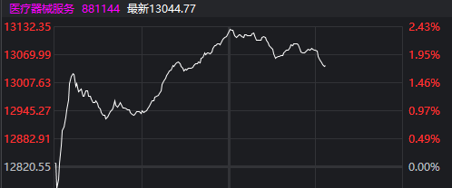 A股白酒医药推都不掉，半导体个股暴雷是否继续持有