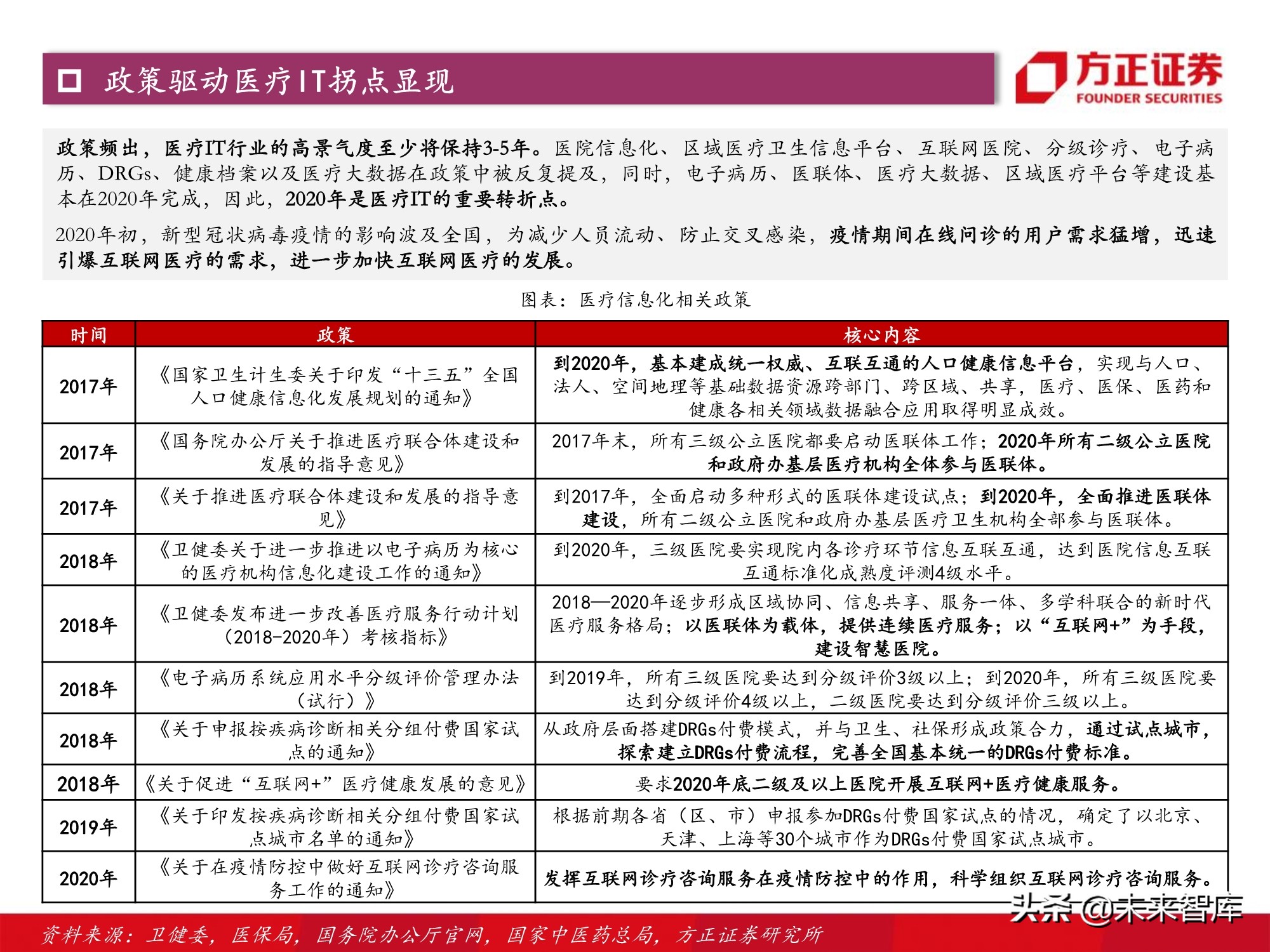 计算机行业2021年度策略：景气与成长共振