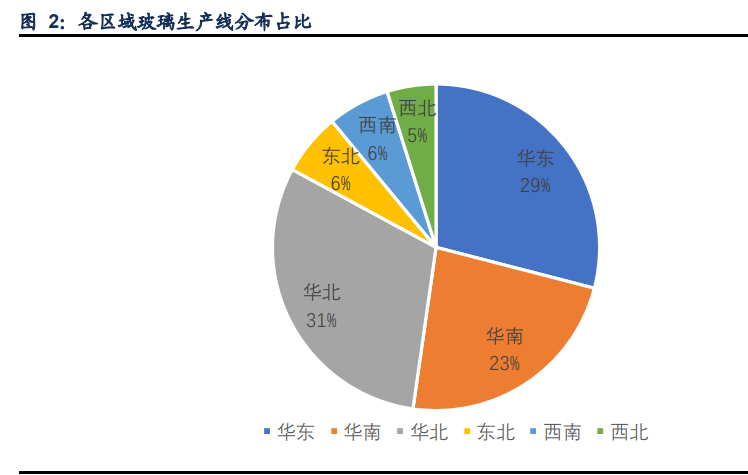 玻璃行业深度报告：底部反转行稳致远，景气度维持高位运行