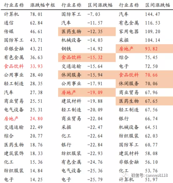 地摊经济是有代价的，行业配置需要“逆向”思