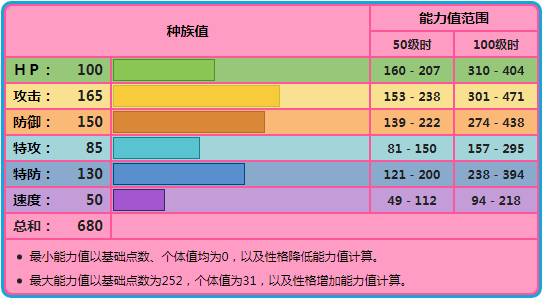 《寶可夢》騎著白馬的蕾冠王，空間下最強力的冰系輸出手