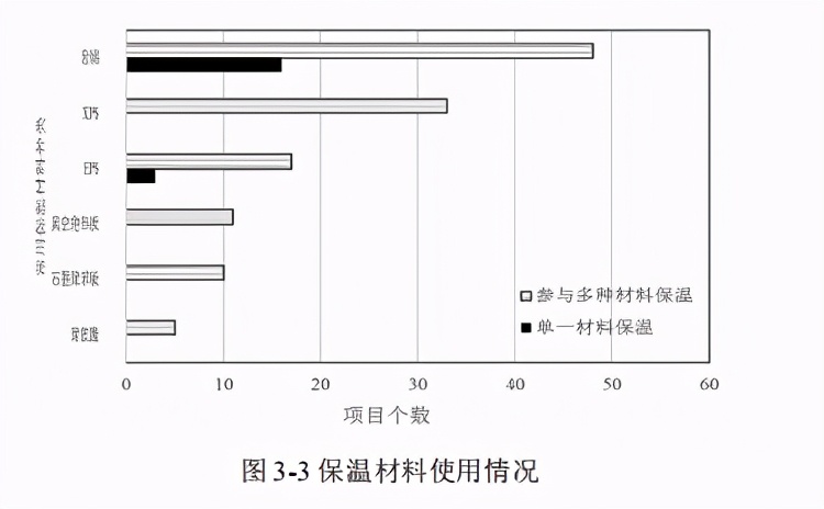 近零能耗建筑规模化推广政策、市场与产业研究