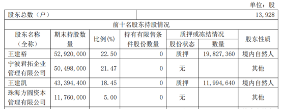 身家5亿却翻墙竞争对手偷拍？股价暴跌65%，他的