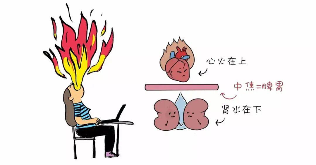 Scorching hot at the top, cold at the bottom, hot and cold at the same