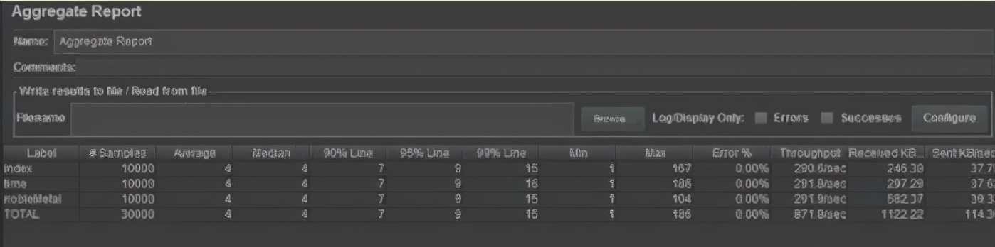 JVM调优不知道怎么回答，阿里总结四大模块，学不会就背过来