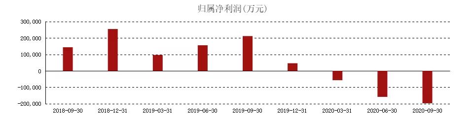 宝华豪宅泰禾金尊府变相降价、疑似停工数月！业主们不淡定了