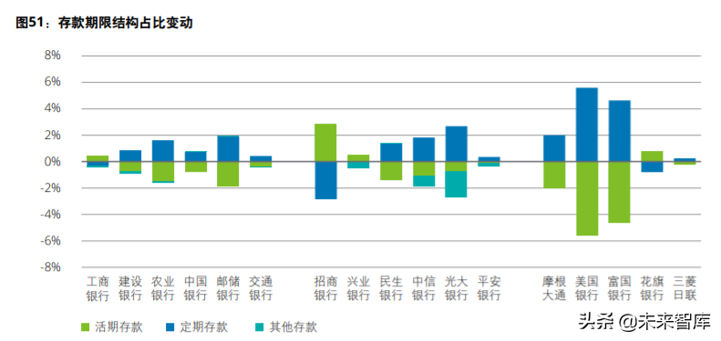 德勤2020年上半年上市银行分析