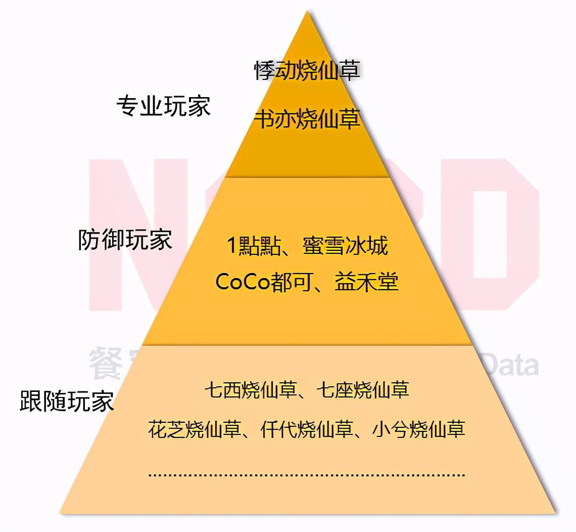 2020烧仙草报告发布：1亿人爱喝的烧仙草，一年卖出约5亿杯