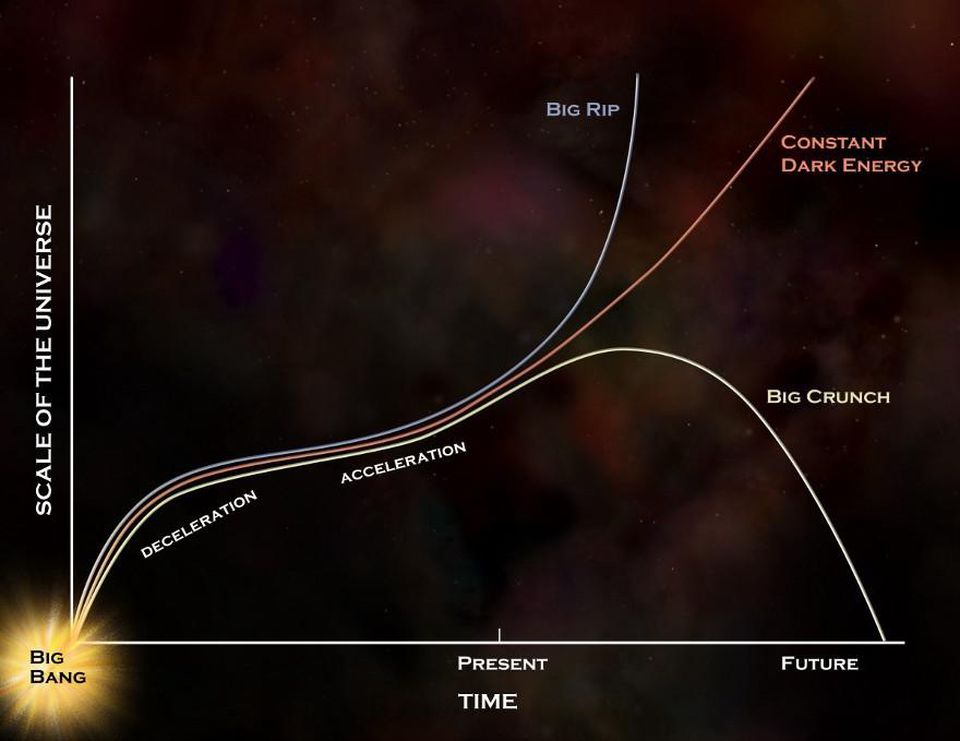 宇宙一直在膨胀，表示外面还有空间，那么宇宙外面到底是什么呢？