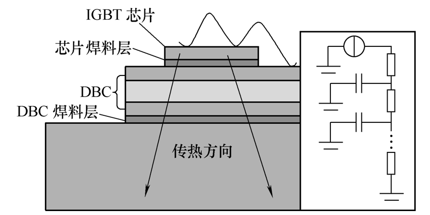 不同工作模式下的IGBT模塊瞬態(tài)熱特性退化分析