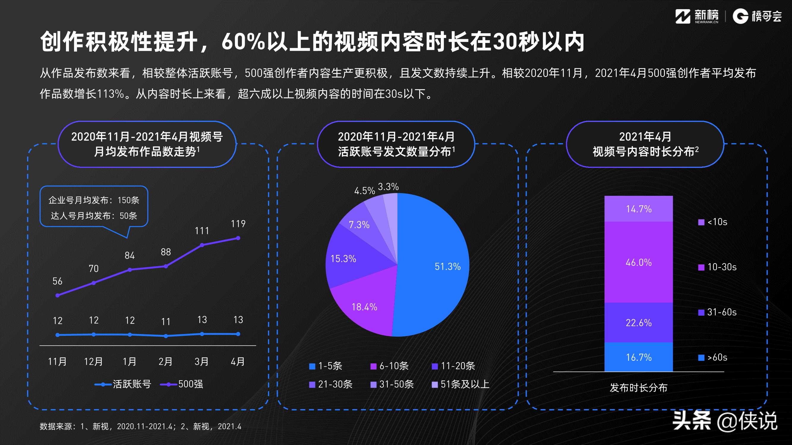 2021视频号发展年中报告（新榜研究院）