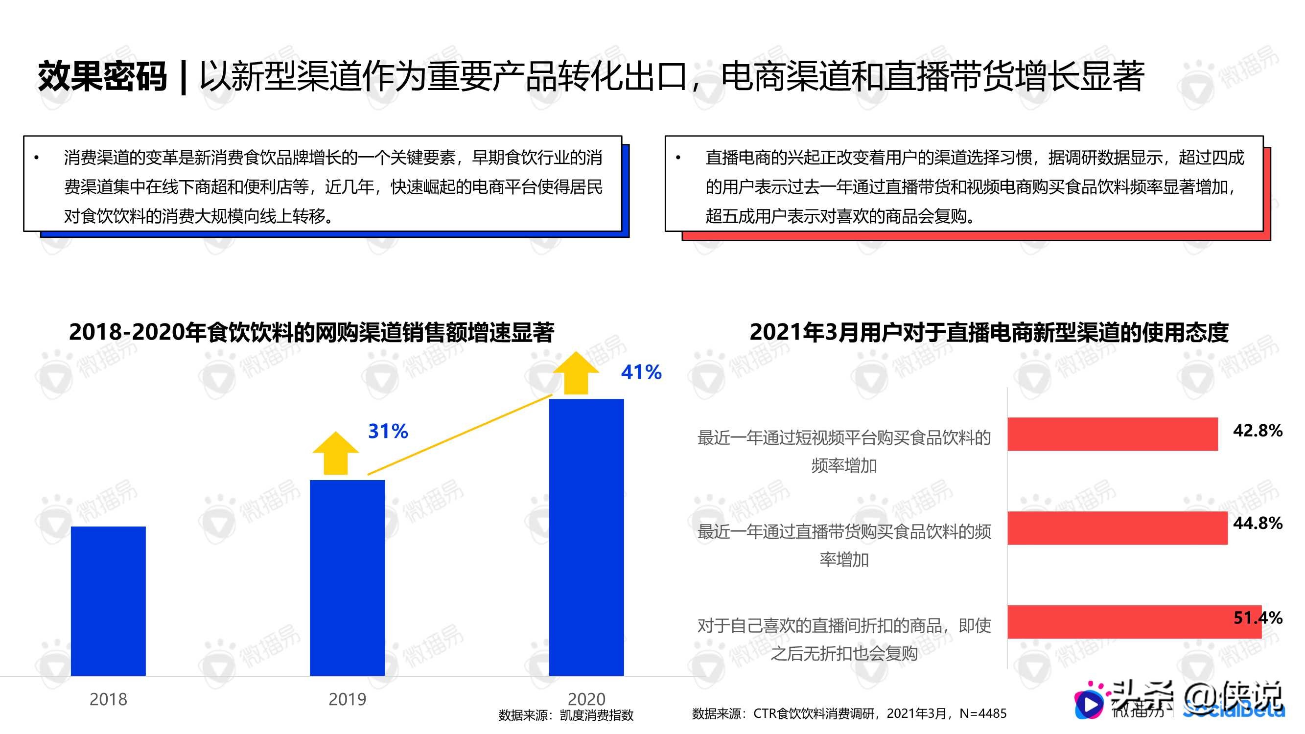 三顿半、好麦多、认养一头牛......揭秘新消费「顶流」密码