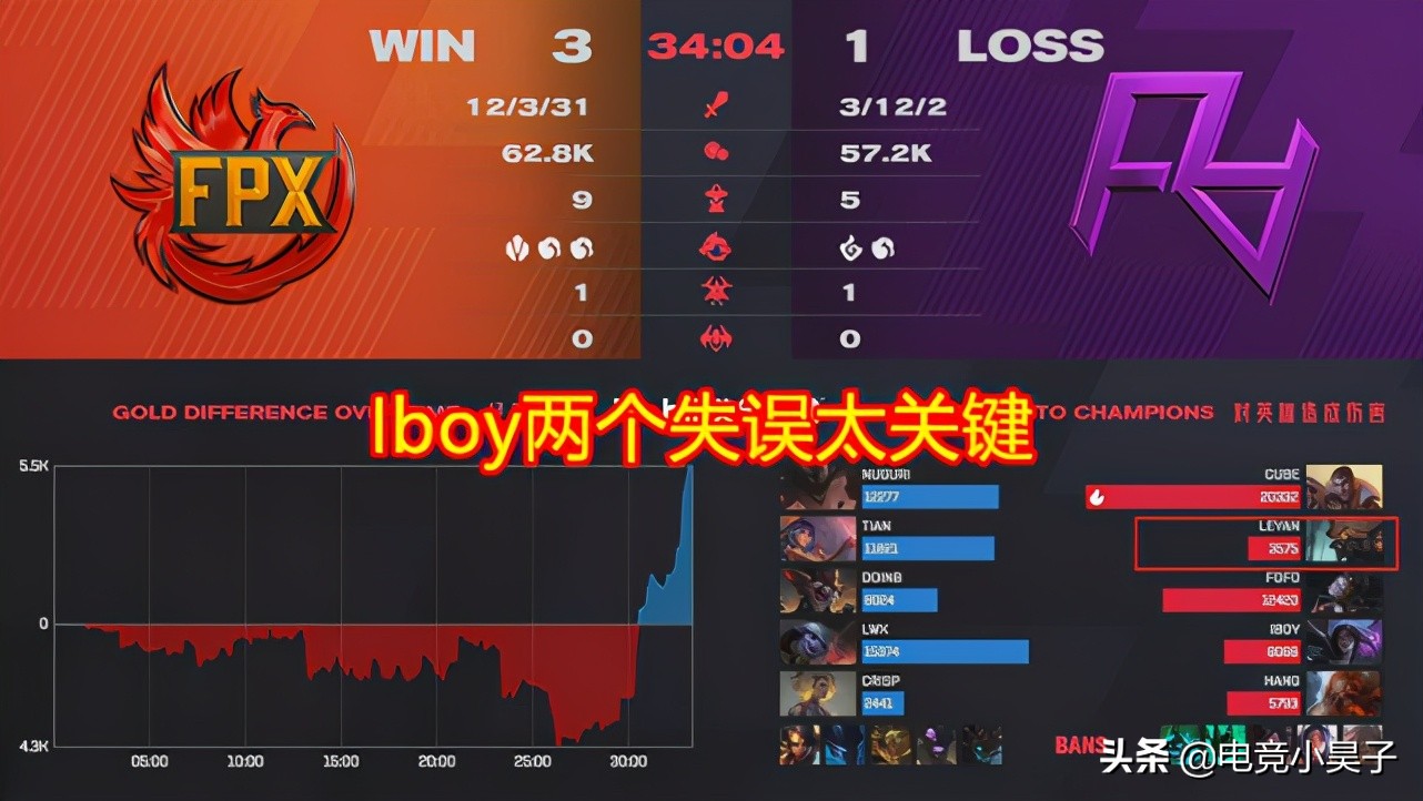 After group of battle of RA of FPX get victory, fire of explanation of two big governments: Happy father and Iboy are embarrassed