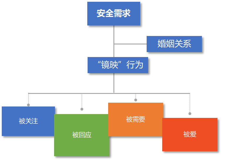 女生说彻底失望了，该怎么挽回呢？