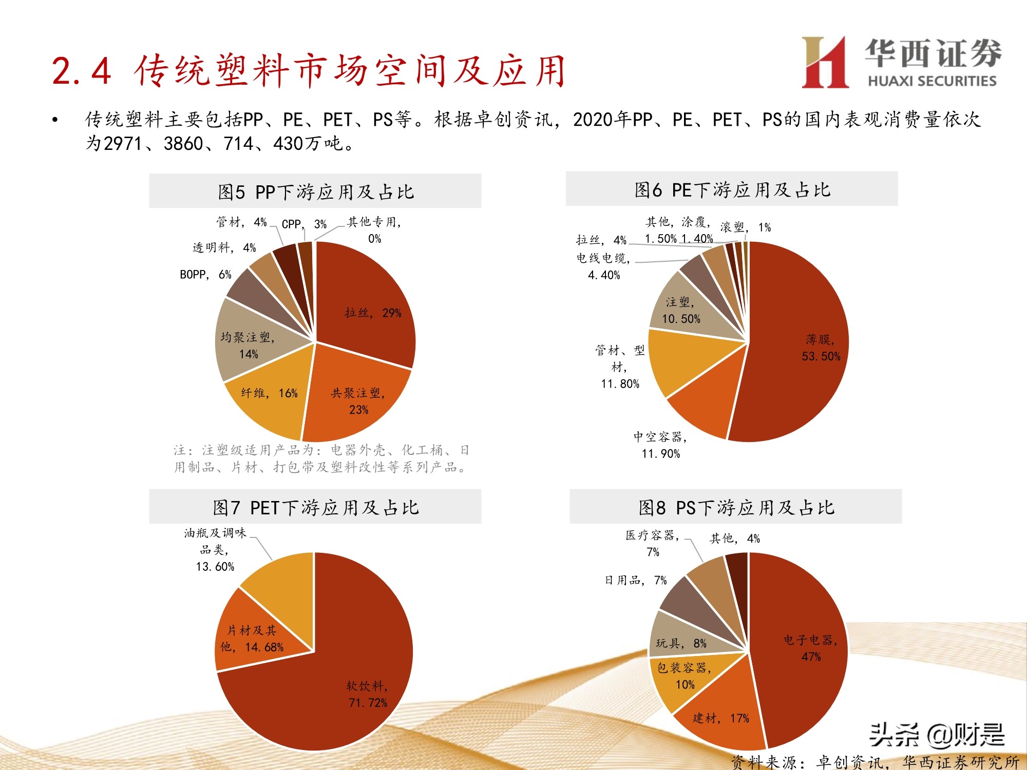 可降解塑料行业研究：产业突飞猛进，机遇与挑战并存
