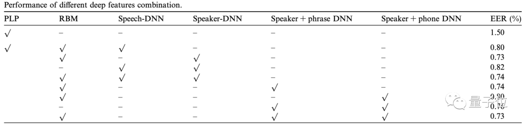 剛剛拿下「中國(guó)AI最高獎(jiǎng)」的語(yǔ)音技術(shù)，能給我們帶來(lái)什么？