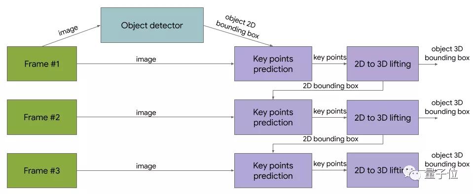 谷歌AI最新3D数据集，1.5万张动图，让AR主宰你的生活