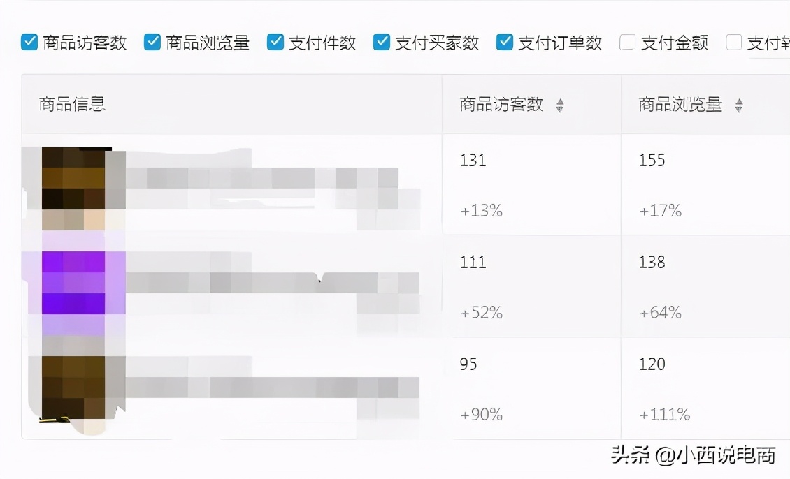 赚钱的拼多多店铺都离不开这“4款产品”，你有吗？