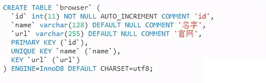 Python資料庫：MYSQL講解介紹