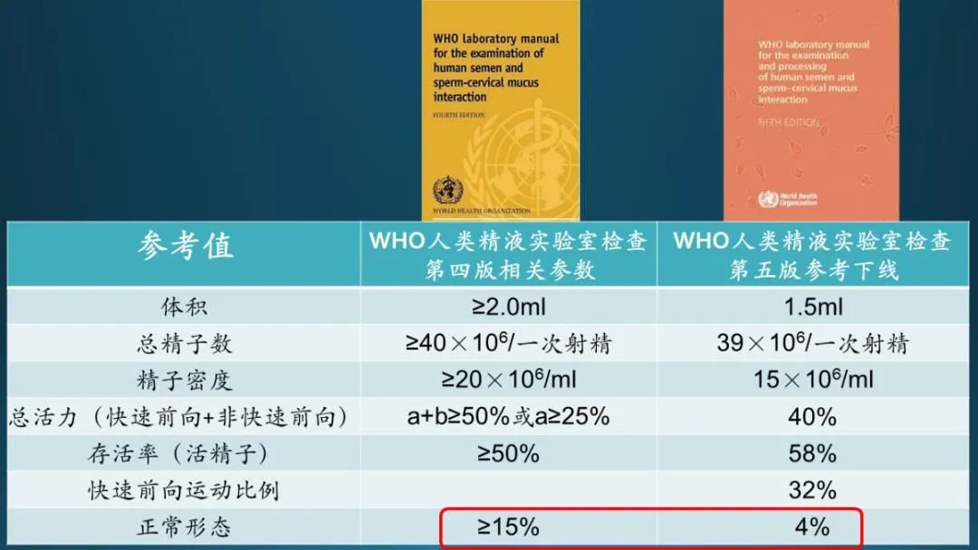 “弹”尽粮绝：当代男人精子合格率不足27%，数量不如爸爸一半？这些年，他们到底经历了什么……