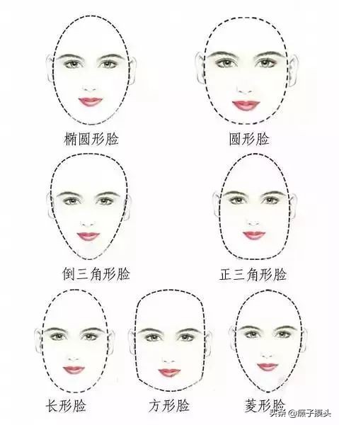 Choose one of the interesting face shapes which type of face is yours ...