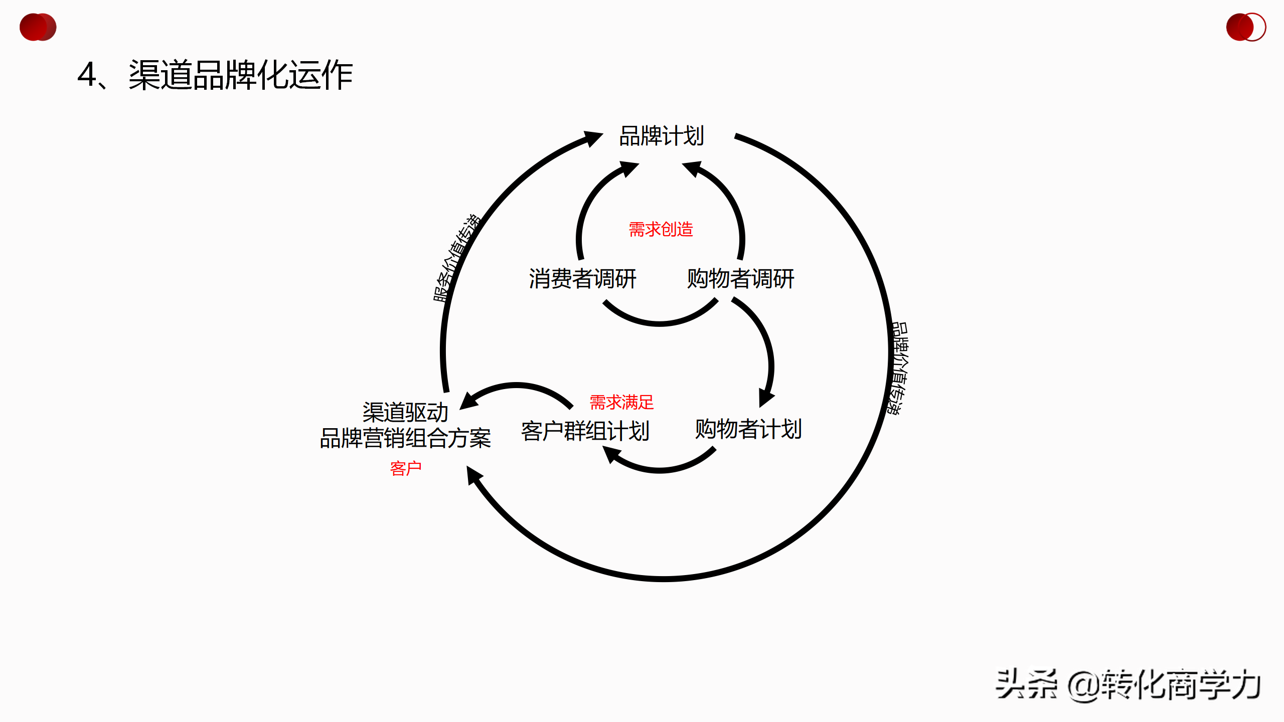 2021渠道部策略规划，愿景-使命-目标-策略-计划-管理等