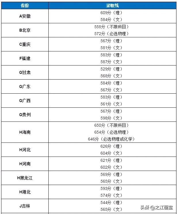 院校安利！这21所211院校热门专业实力远超985院校