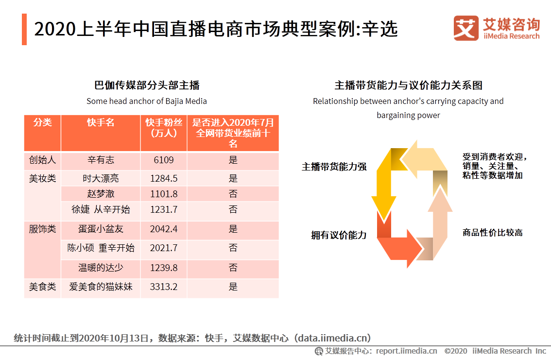 2020上半年中国直播电商市场研究报告