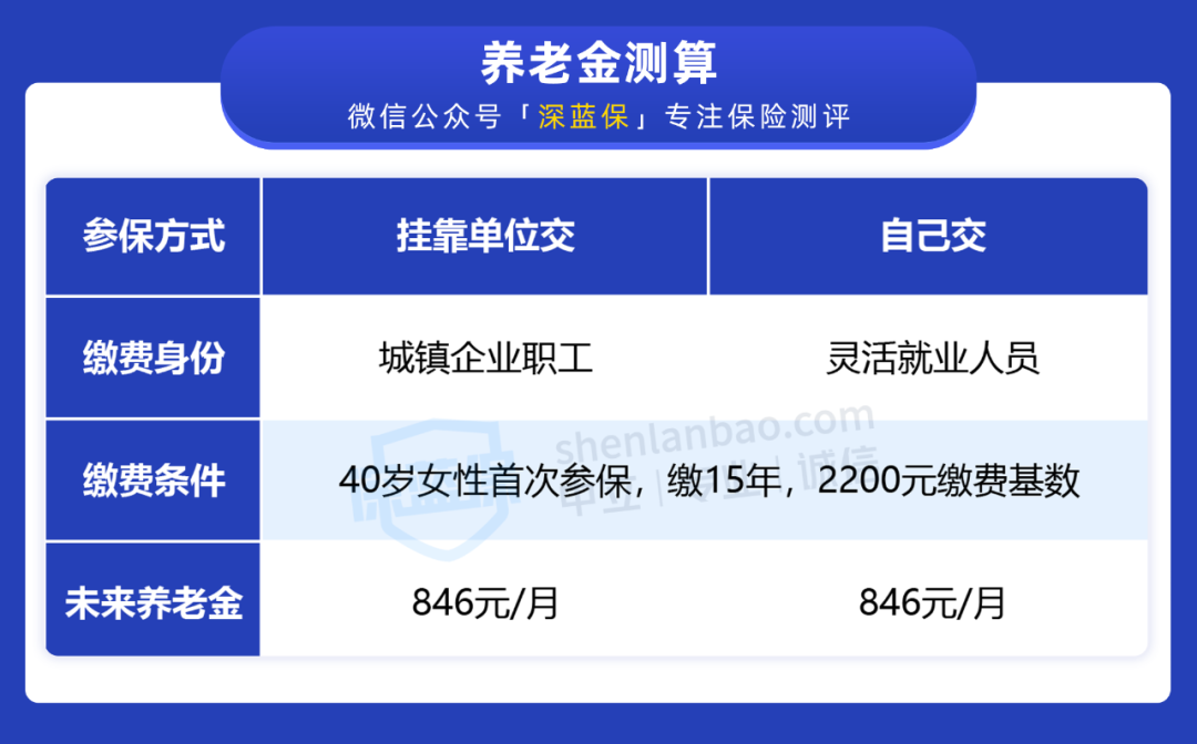 掛靠單位交社保靠譜嗎？后果竟然這么嚴重，別還被蒙在鼓里
