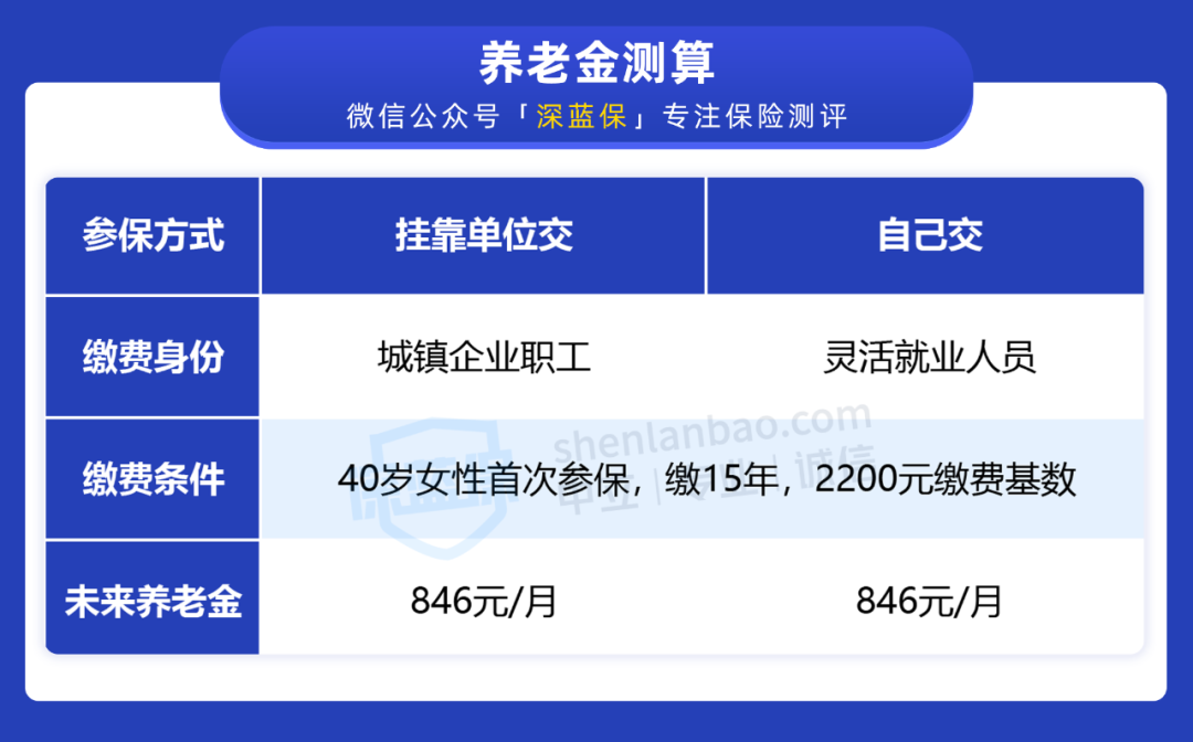 挂靠单位交社保靠谱吗？后果竟然这么严重，别还被蒙在鼓里