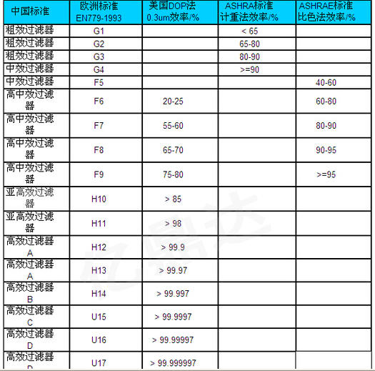 都说HEPA滤网是空气净化器的心脏，对此你了解多少？
