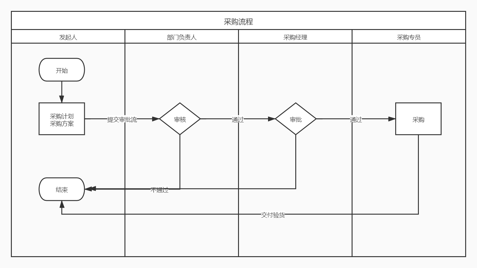 visio并行流程图画法图片