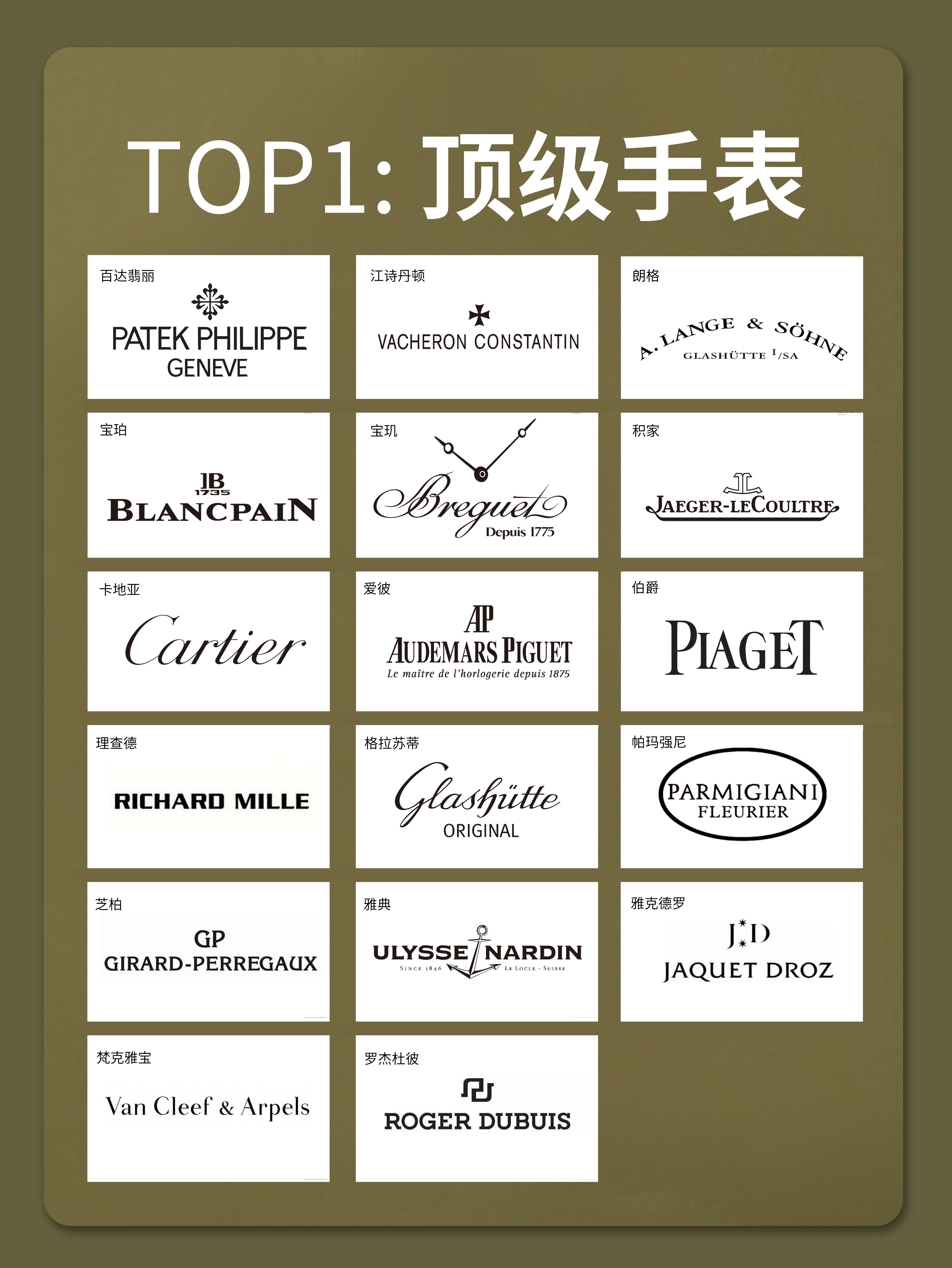 Global watch brand classification iNEWS