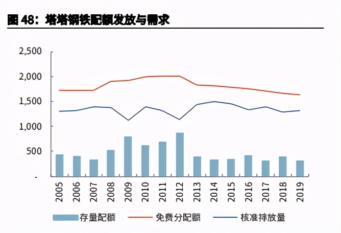 欧盟碳中和之路专题研究：能源、工业转型的过程与博弈