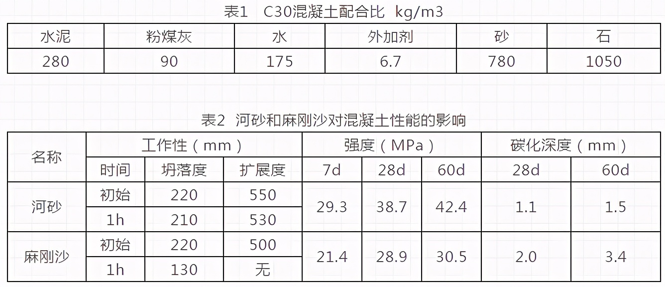 机制砂已成首选，但你知道机制砂参数及对混凝土性能的影响吗