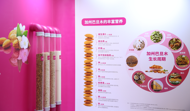 加州巴旦木协会：推进中美经贸合作，植物基食品研究与消费升级