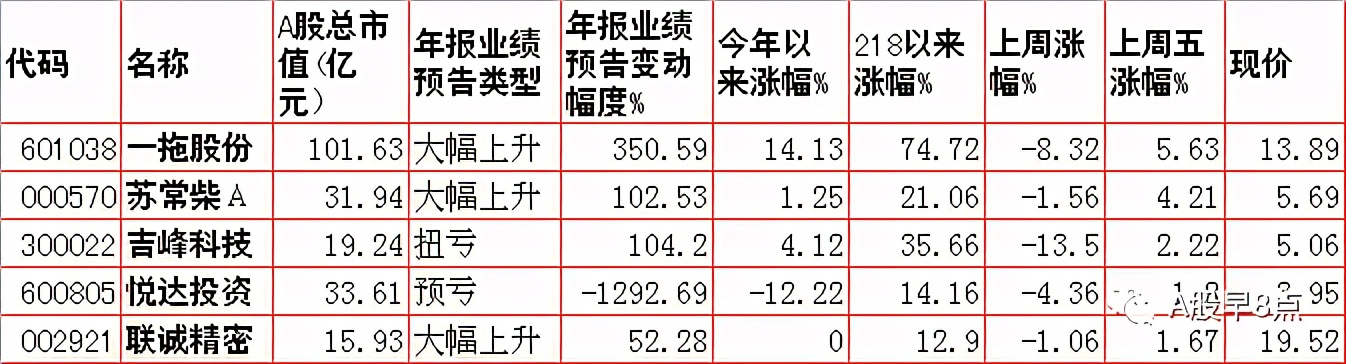 Zhou Yi stock market is joined inside major investment