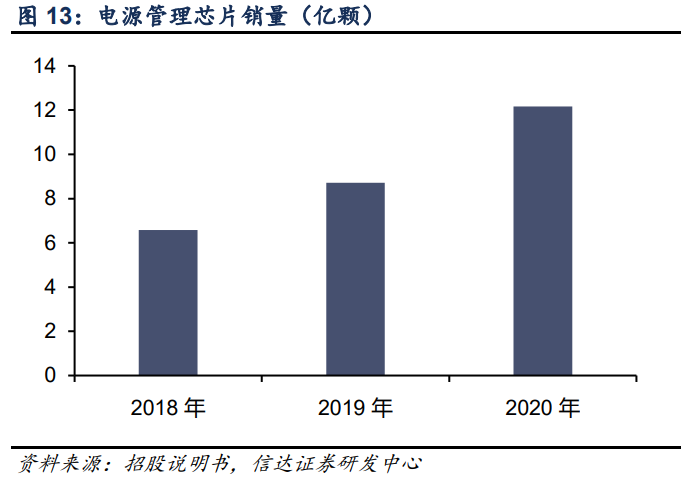 艾为电子专题研究报告：音频功放IC设计龙头，声光电射手齐开花