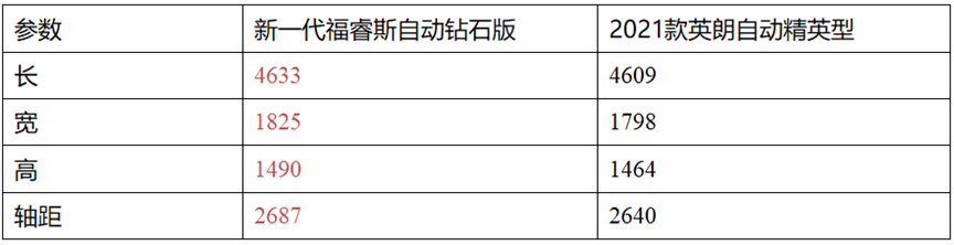 带车友买车，预算10万元她选择了这一台