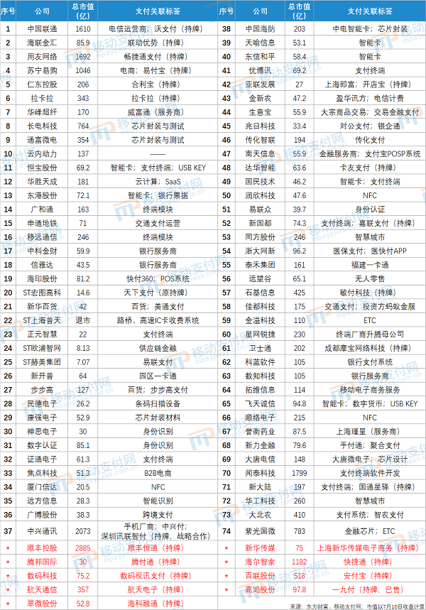 「亿元卡拉」移动支付概念股详解（概念龙头股解析详解）