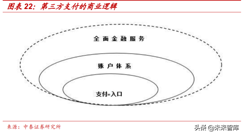 解构“蚂蚁”：蚂蚁集团的商业模式与核心能力深度分析