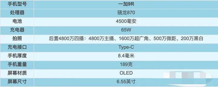 2021年1～9月，上半年發(fā)布機型匯總盤點！上篇