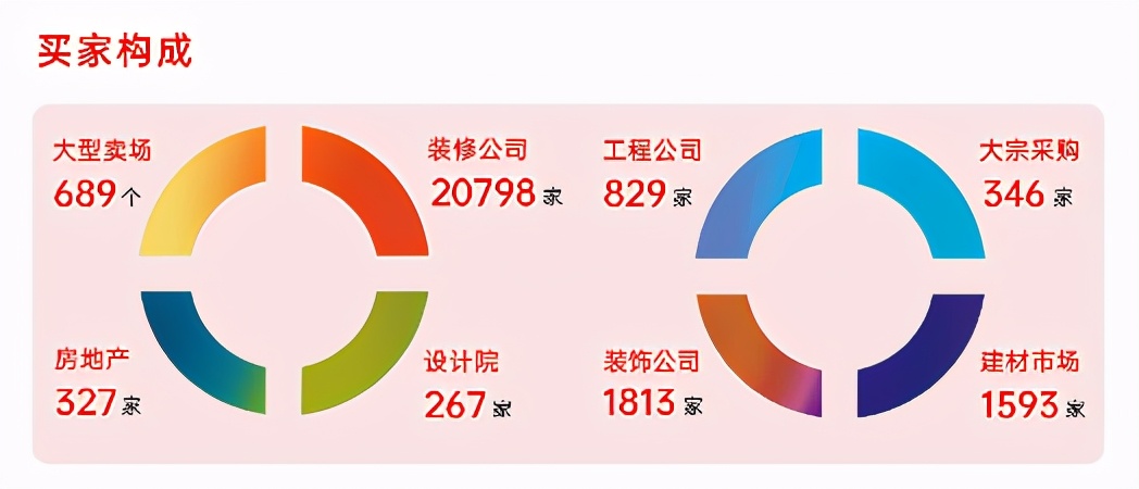 展位即将售罄！2021济南建博会招展工作进入尾声